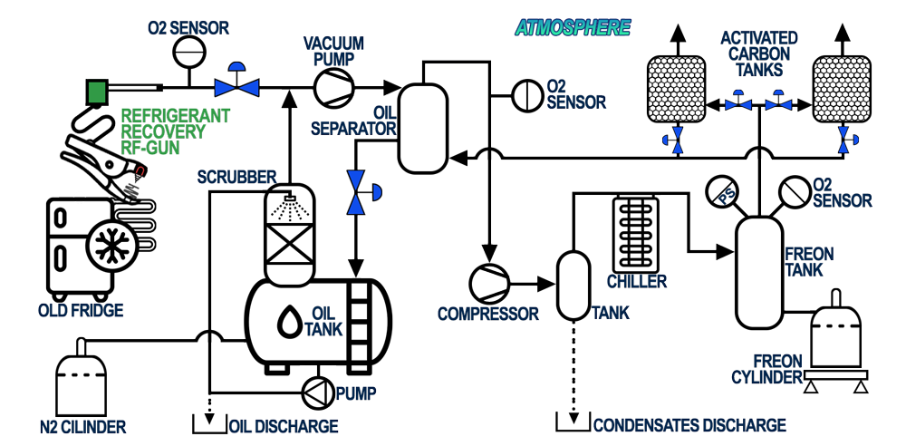 Schema di funzionamento impianto